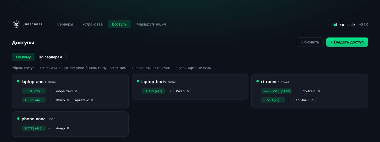 Раздел доступов